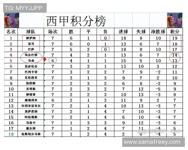 皇马退出前十世界俱乐部榜单,巴萨登顶欧洲俱乐部商业收入排行